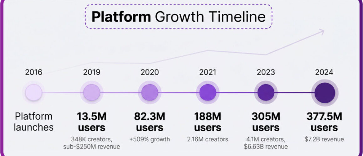 6a0b108409df3659fde760b2_infographic_growth_timeline